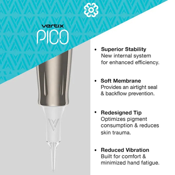 Vertix Pico | 5 Sample PMU needle  Box
