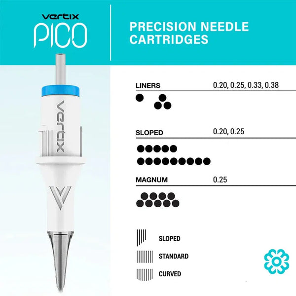 Vertix Pico | 5 Sample PMU needle  Box