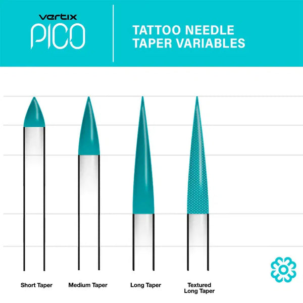 Vertix Pico | 5 Sample PMU needle  Box